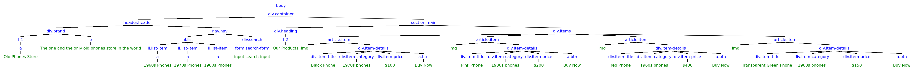 DOM representation of a web page